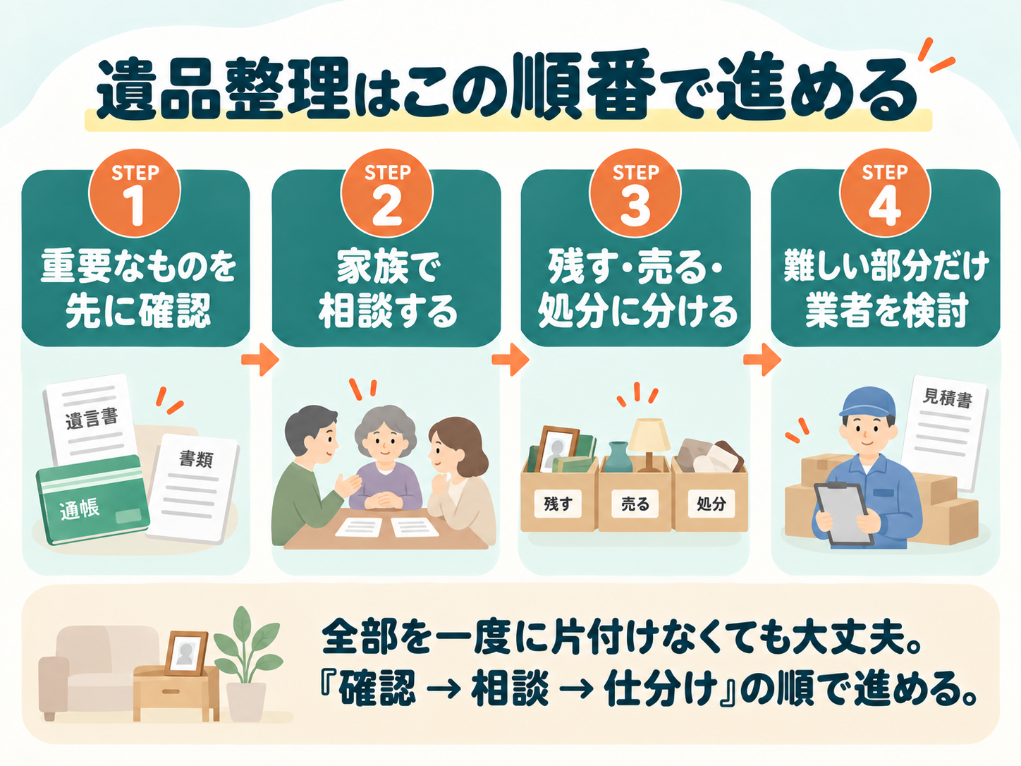 遺品整理の基本的な進め方4ステップ