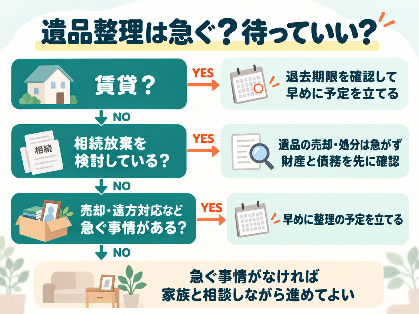遺品整理を急ぐか待ってよいかの判断フロー